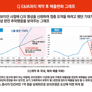 길거리 서명운동시에 사용했던 피켓, 현수막, 전단지 등 사진