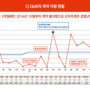 길거리 서명운동시에 사용했던 피켓, 현수막, 전단지 등 사진